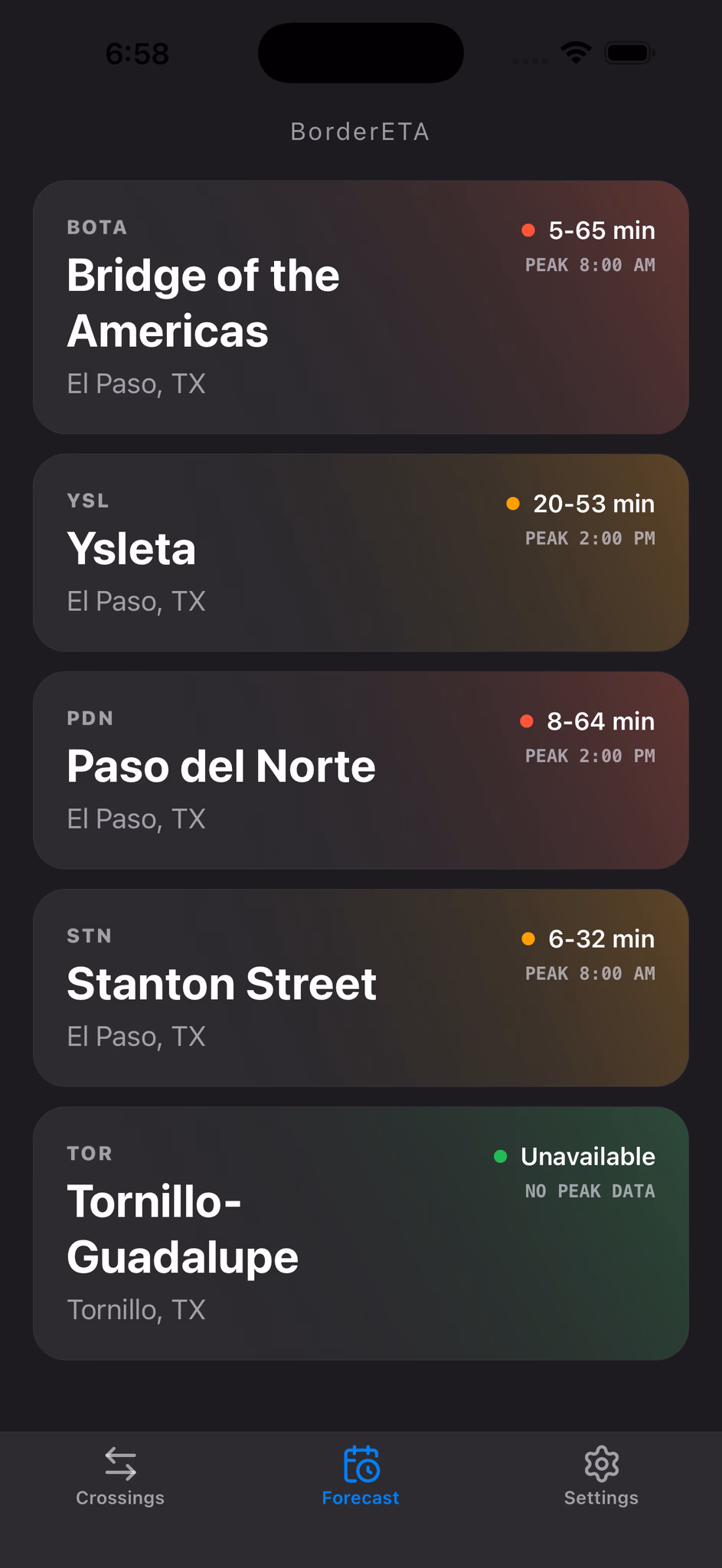BorderETA forecast screen